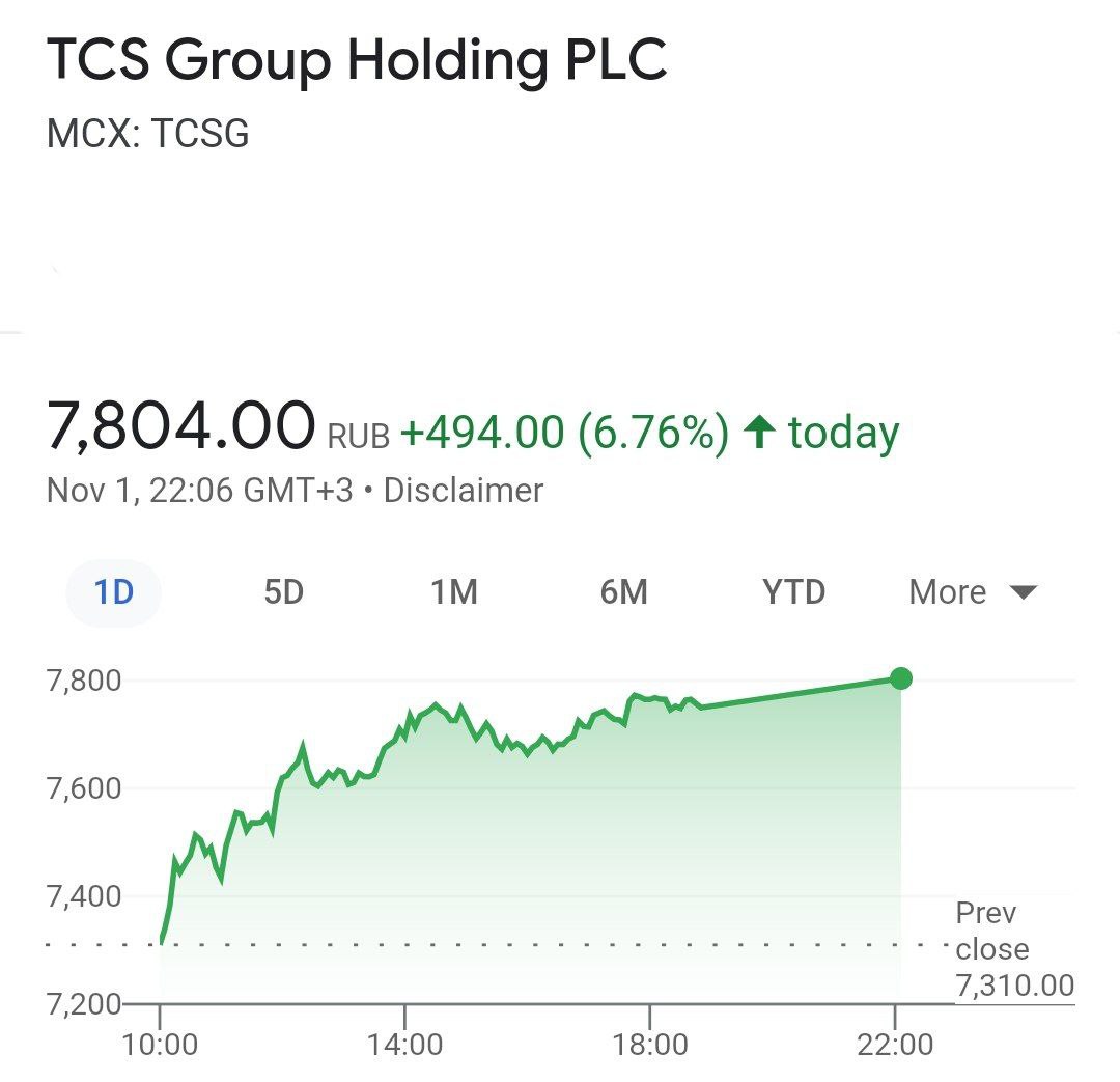 Акции Тинькова продолжают жарить рынок даже на фоне нерабочих дней в России