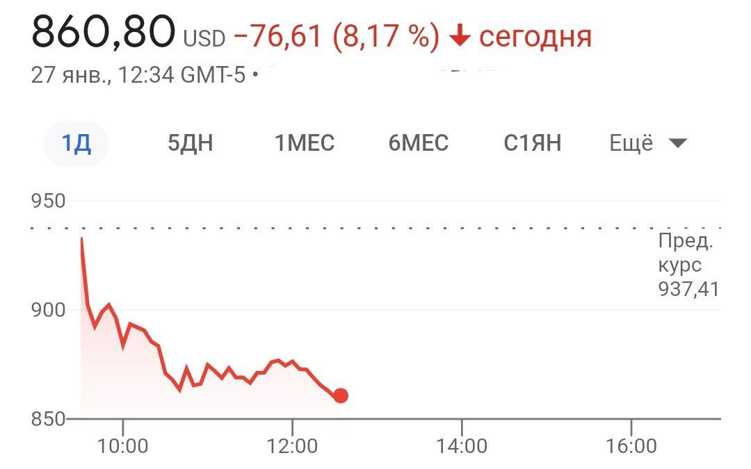 Американский производитель электрокаров Tesla отложил серийное производиство пикапа Cybertruck из-за проблем с поставками комплектующих
