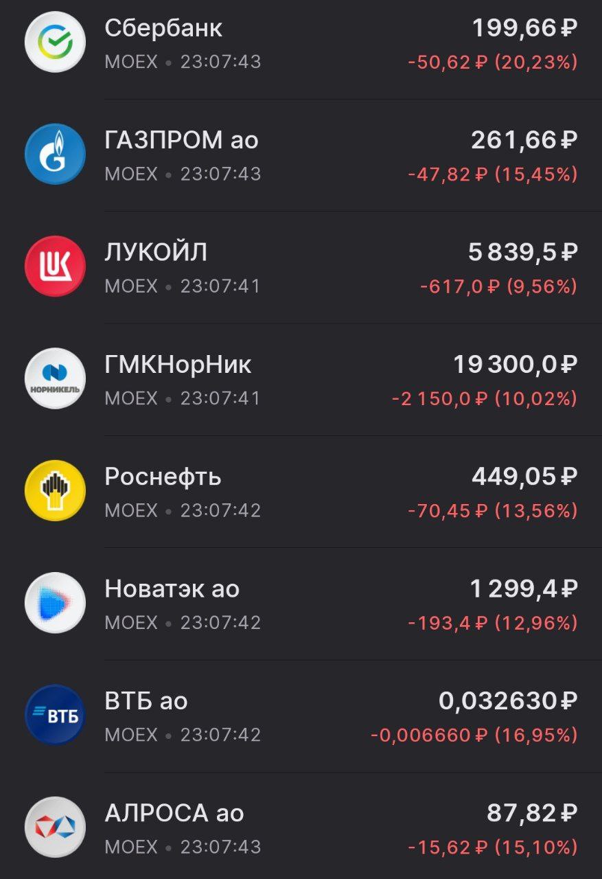 Рынок откатился назад примерно 5%