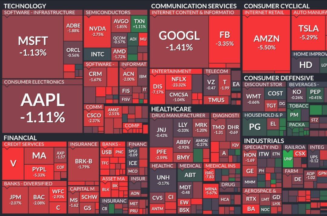 Американцы решили плохо закончить биржевую неделю