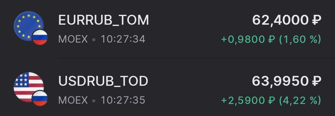 Доллар достигал отметки 64 рубля