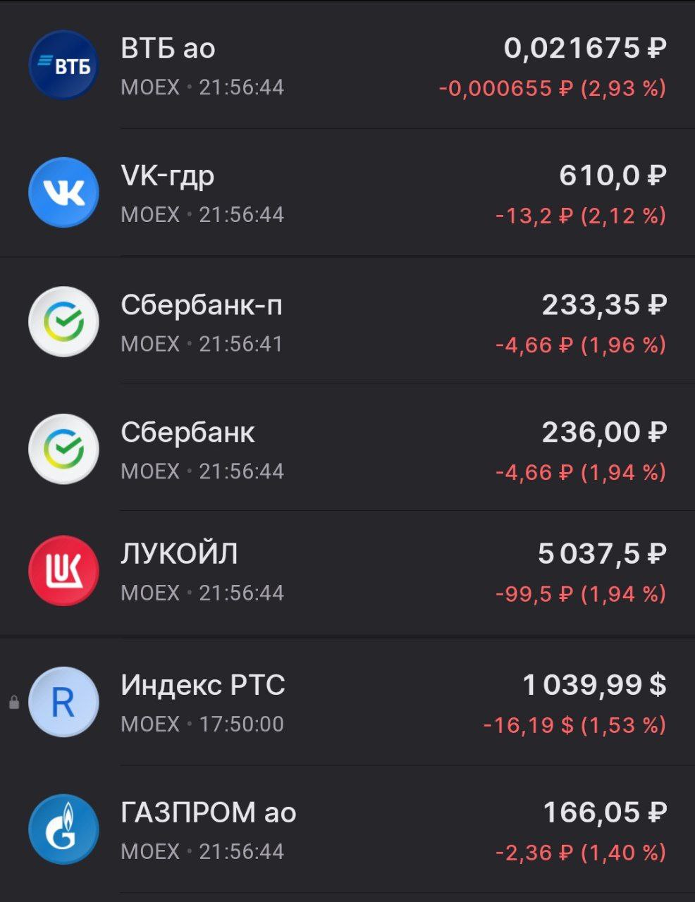 Индексу Мосбиржи новости не нравятся