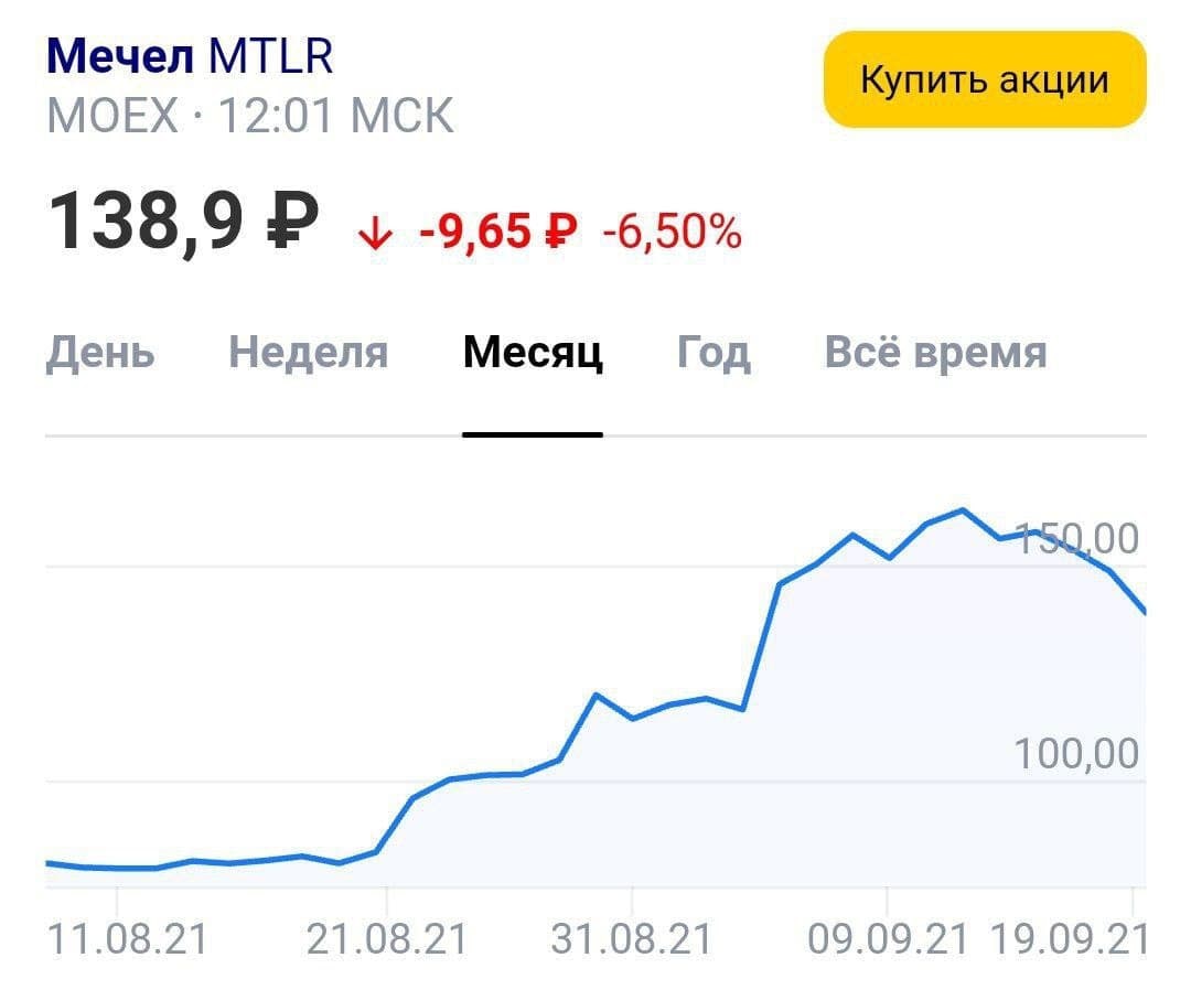 Умелый разгон цены, в который наивно поверили даже известные "инвесторы": в пятницу стало известно, что Газпромбанк полностью сократил пакет в Мечеле с  9