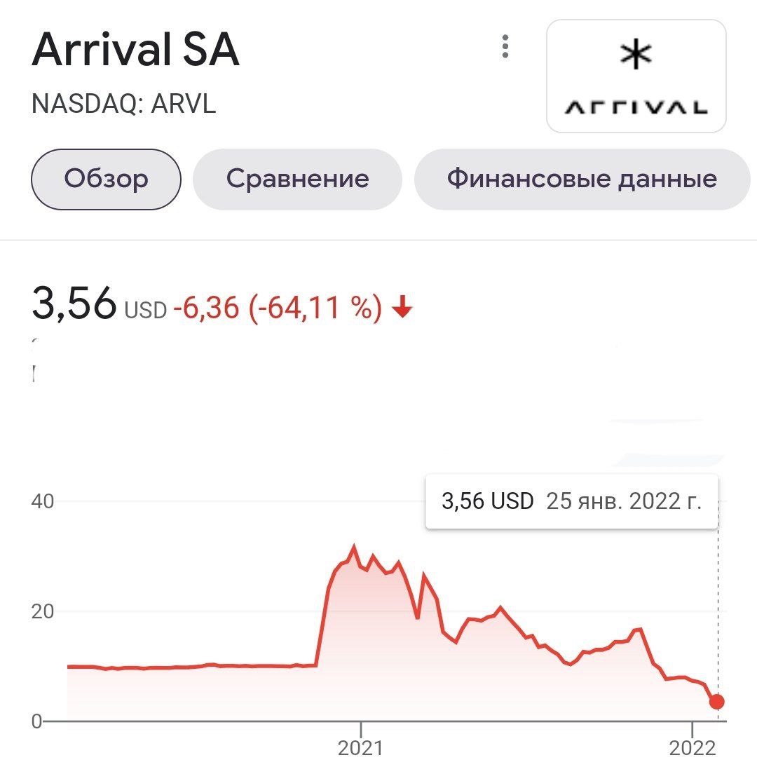 Вот и доверяй бывшим российским министрам