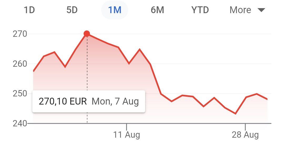 Акции немецкого концерна Rheinmetall начали падать после неудачного контрнаступления Украины