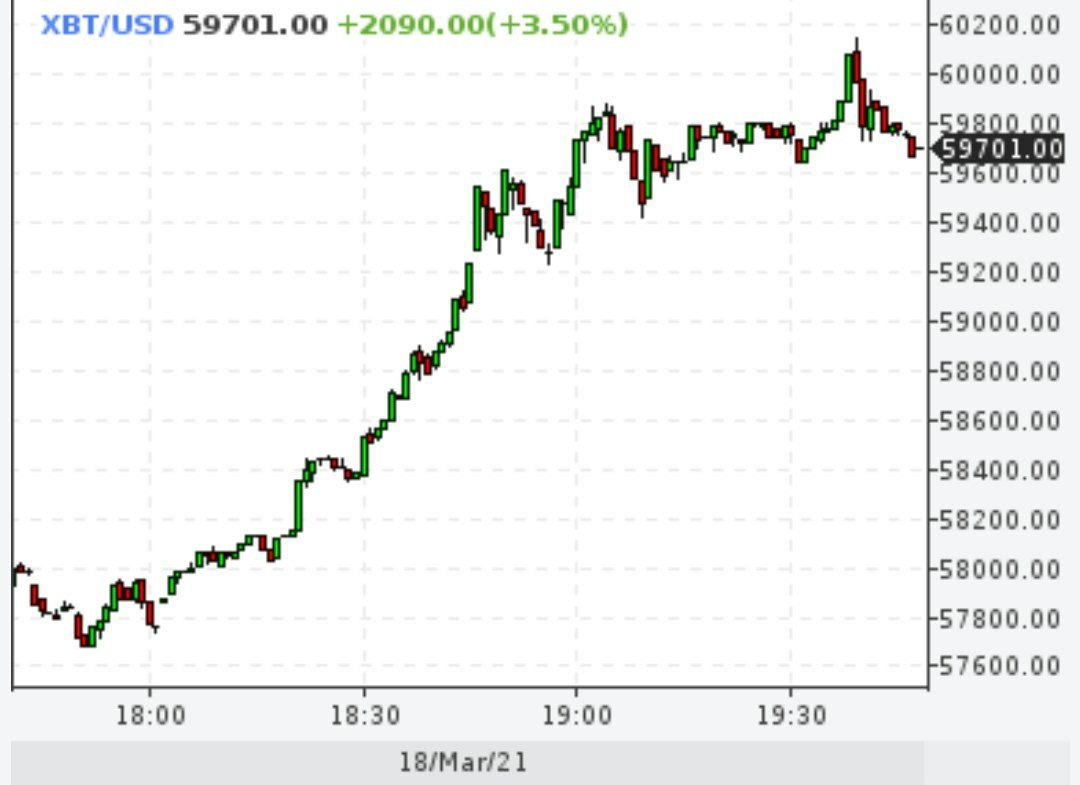 Биткойн был $60000