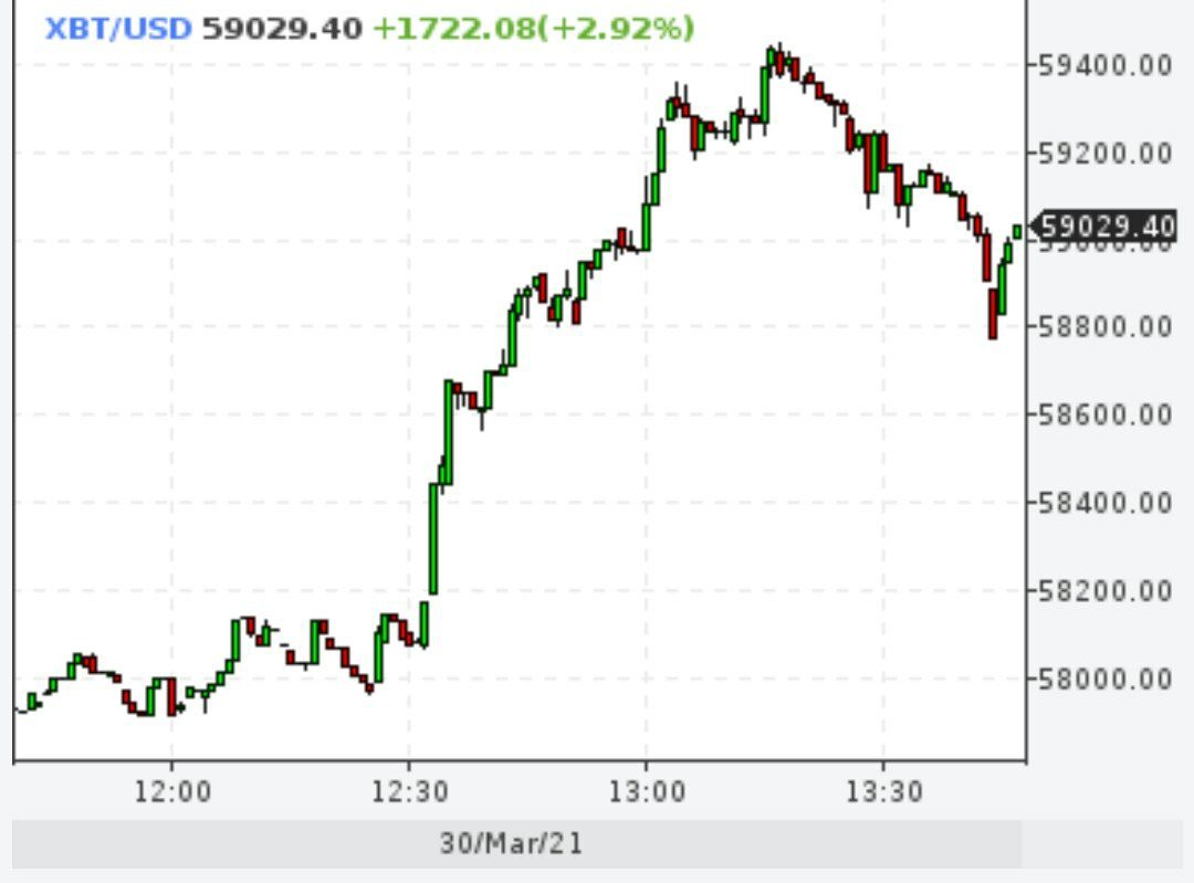 Биткойн $59000