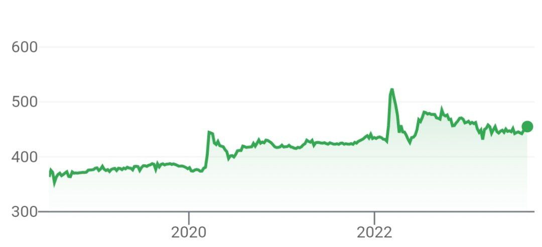 Падение казахстанского тенге вслед за обесцениванием российской валюты на прошлой неделе стало крупнейшим в мире, за исключением аргентинского песо, сообщил Bloomberg