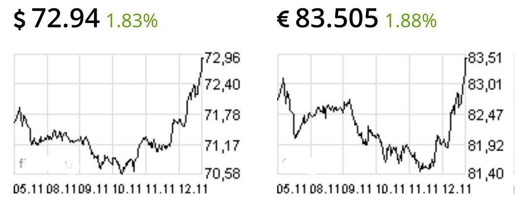 Доллар и евро резко улетели вверх к рублю