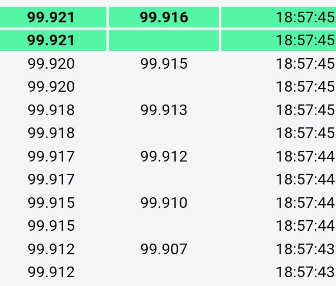 Доллар едва не достиг отметки 100 рублей