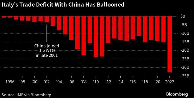 Премьер Италии Джорджия Мелони надеется наладить отношения с Джо Байденом и порвать отношения с Китаем