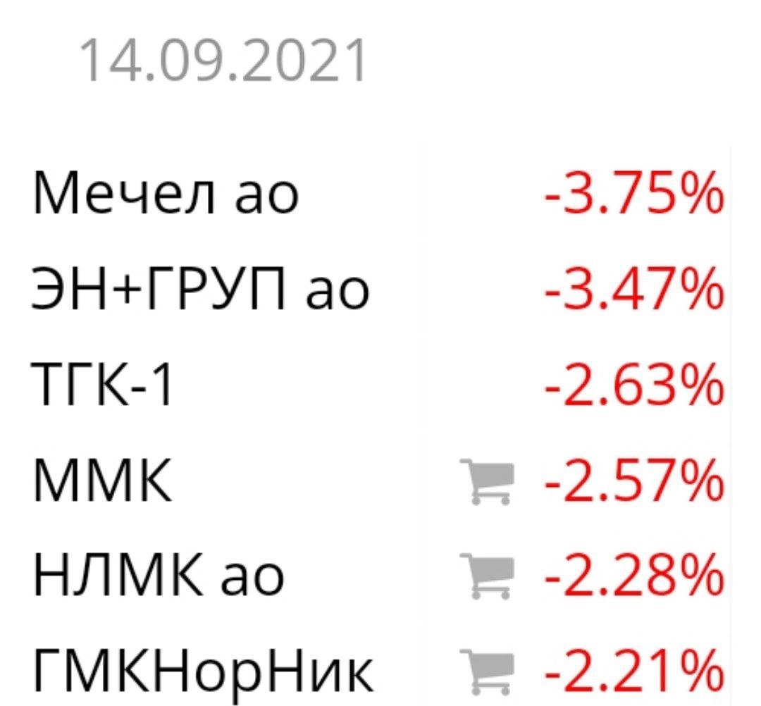 Акции металлургических компаний покатились вниз Московской бирже на новостях о том, что правительство готовит очередное повышение налогов на отрасль