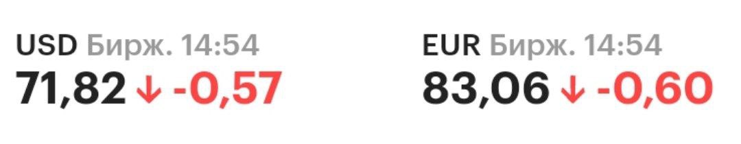 Доллар и евро продолжают снижаться