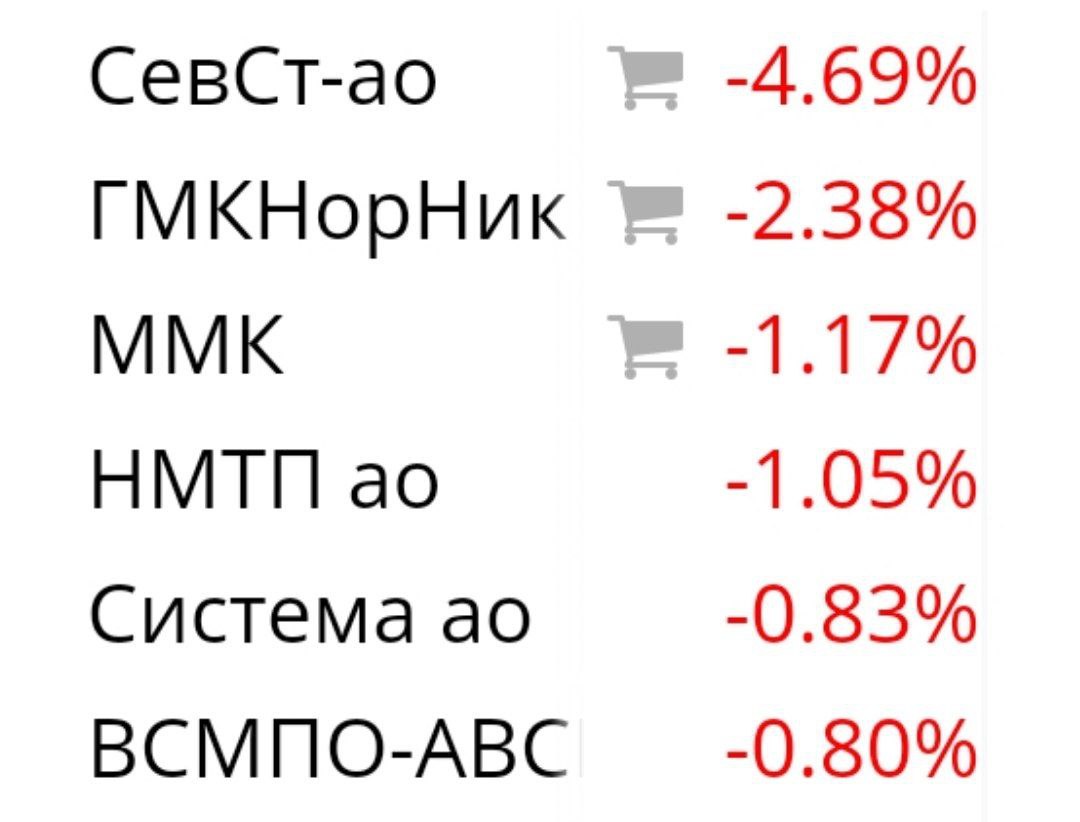 Вице-премьер Белоусов своим требованием денег отправил в нокдаун акции металлургов