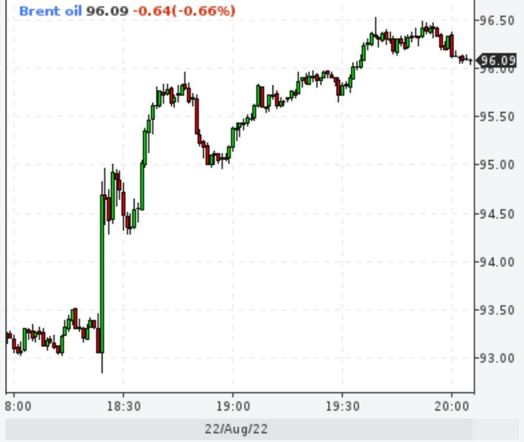 Нефть сделали плюс то  доллара на возможном сокращении добычи Саудовской Аравией