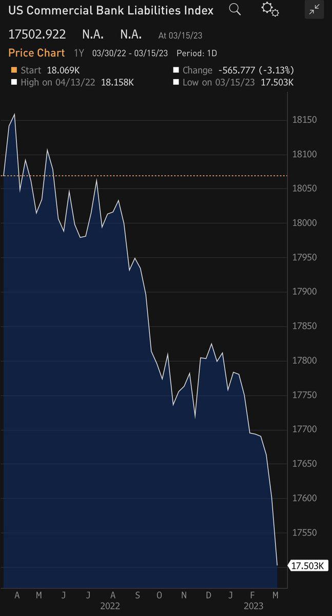 Байден утверждает, что не видит угрозы «взрыва» в банковском секторе США, однако признаёт, что властям нужно время для решения нынешних проблем