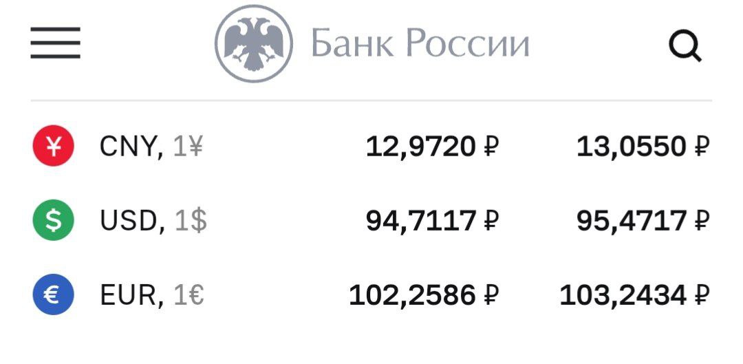 Банк России поменял местами курсы валют на  сайте
