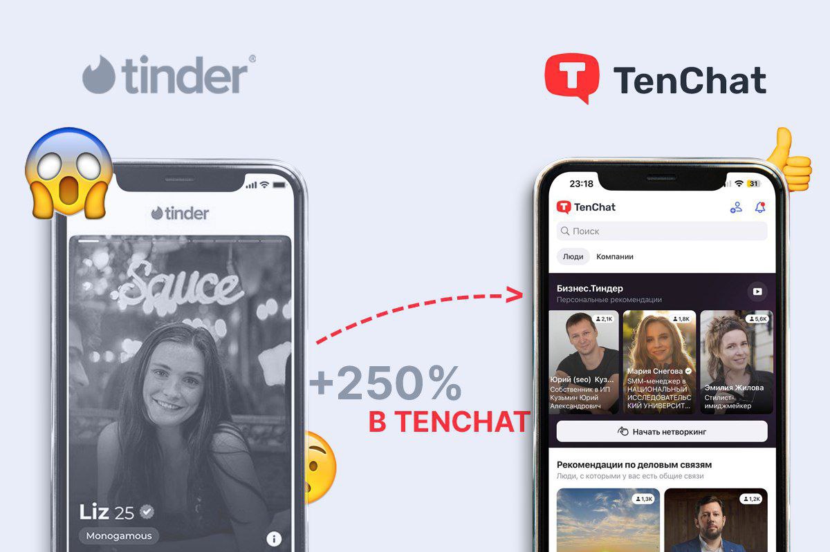 ❤️  В соцсеть TenChat массово регаются пользователи из уходящего Tinder
Спустя сутки после того, как Тиндер заявил о уходе из России, ему нашли замену