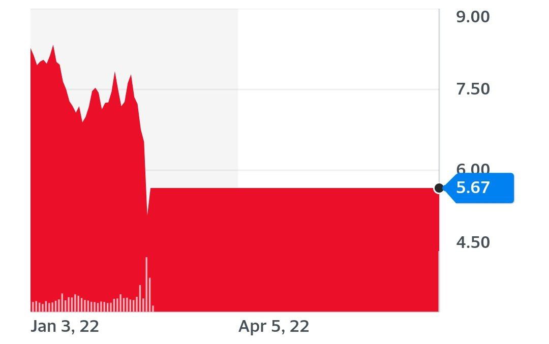 Компания основного владельца Qiwi хочет выкупить акции у миноритариев в два раза дешевле, чем они стоили