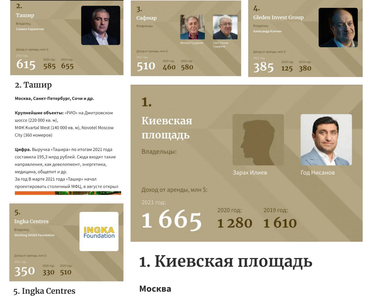 Forbes выявил королей рынка российской недвижимости