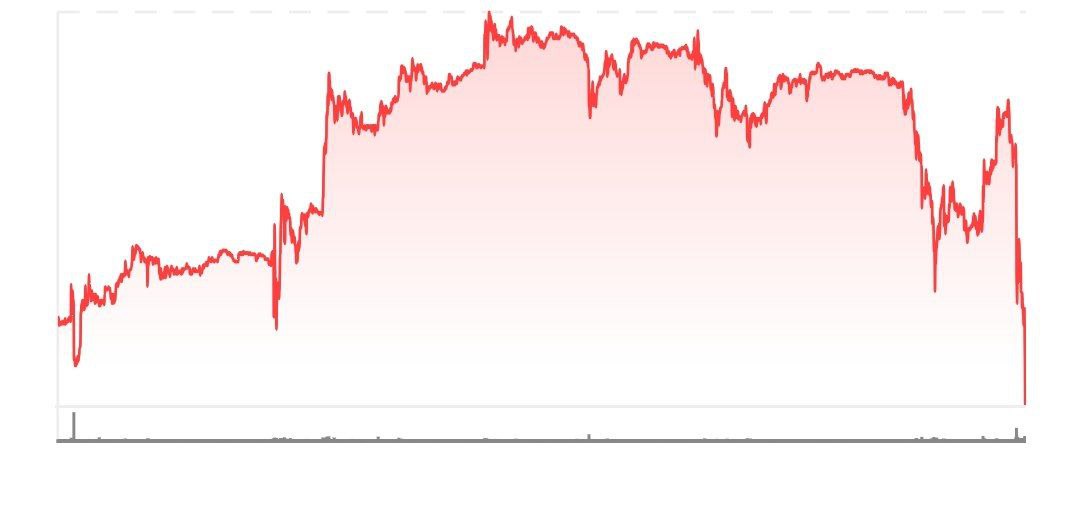 Акции Тиньков банка упали на 4% после введения санкций