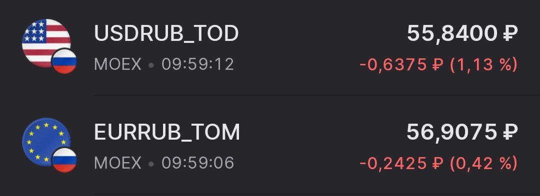 Доллар ниже 56 рублей