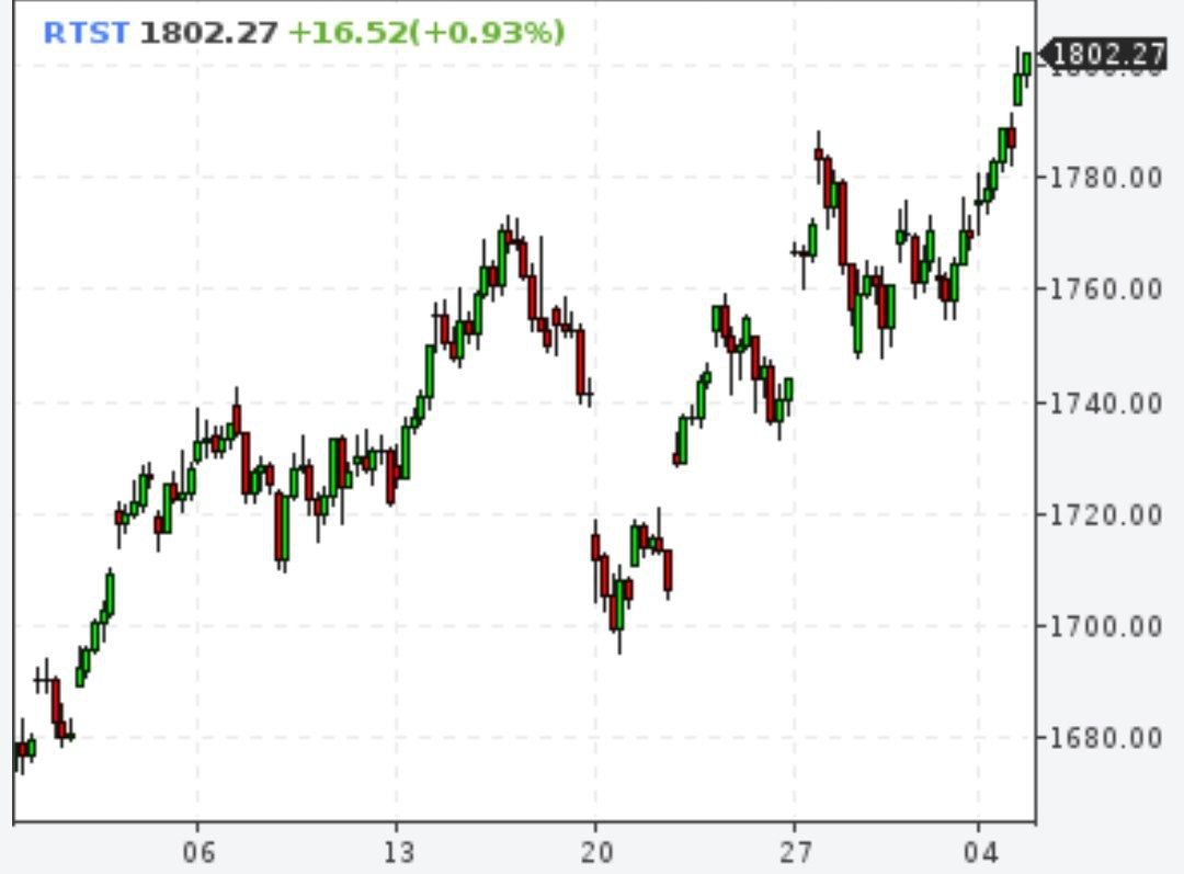Валютный индекс российского рынка акций преодолел отметку 1800 пунктов