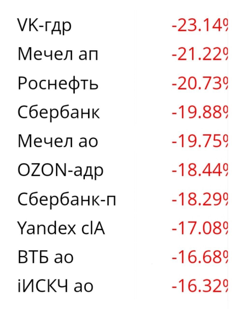 Ситуация развивается