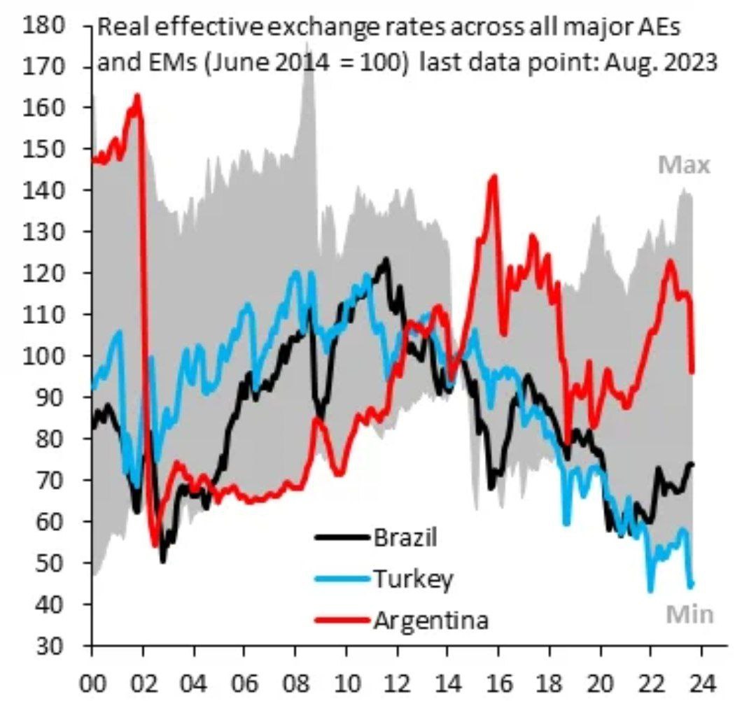 В Аргентине в ближайшее время ожидается очередная девальвация
