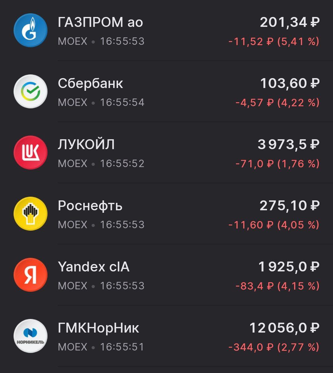 На рынке новый этап снижения акций