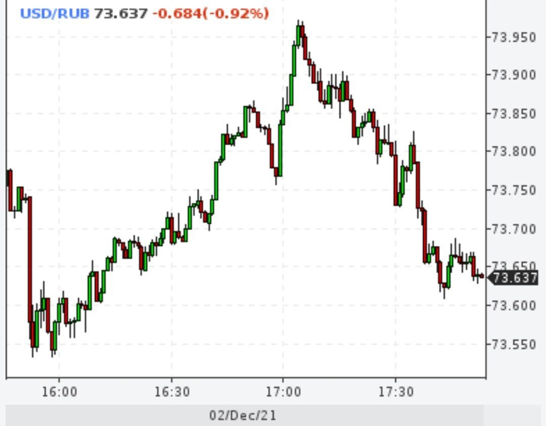 Доллар почти вернулся на предыдущие уровни