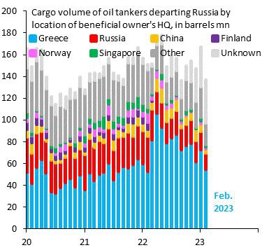 Количество неизвестных судов перевозящих нефть из России резко выросло