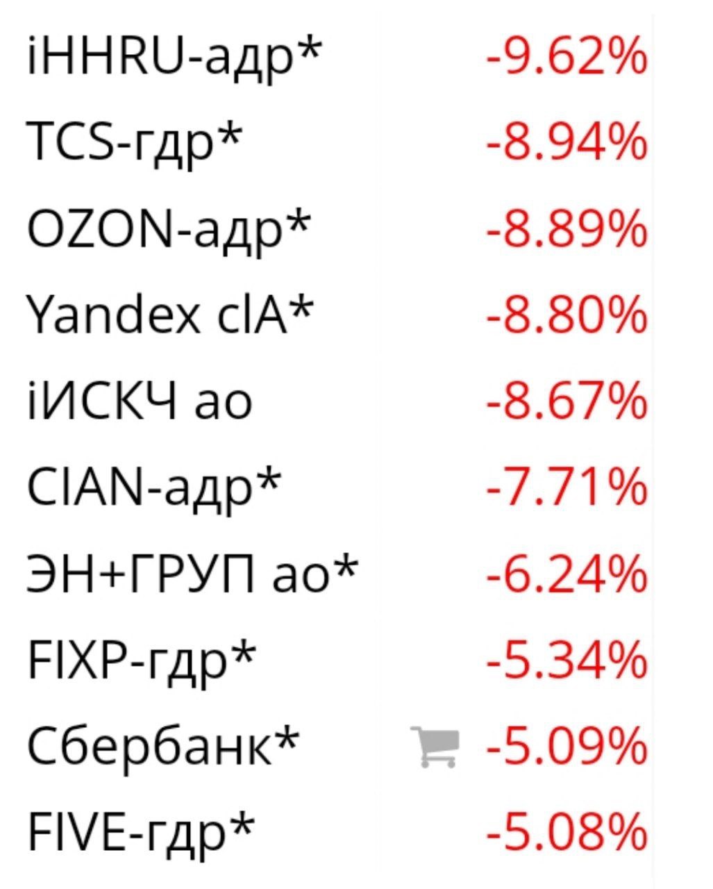 Российский рынок начал тонуть
