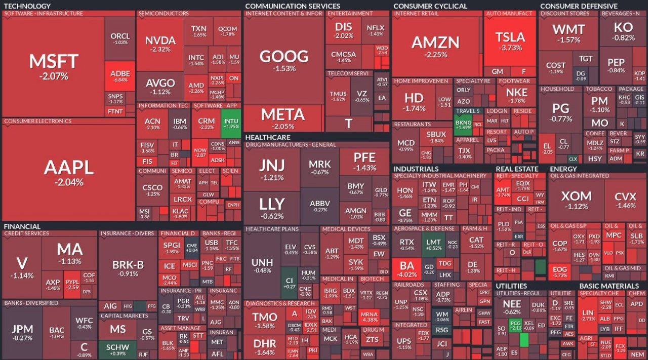 В США акции в красной зоне