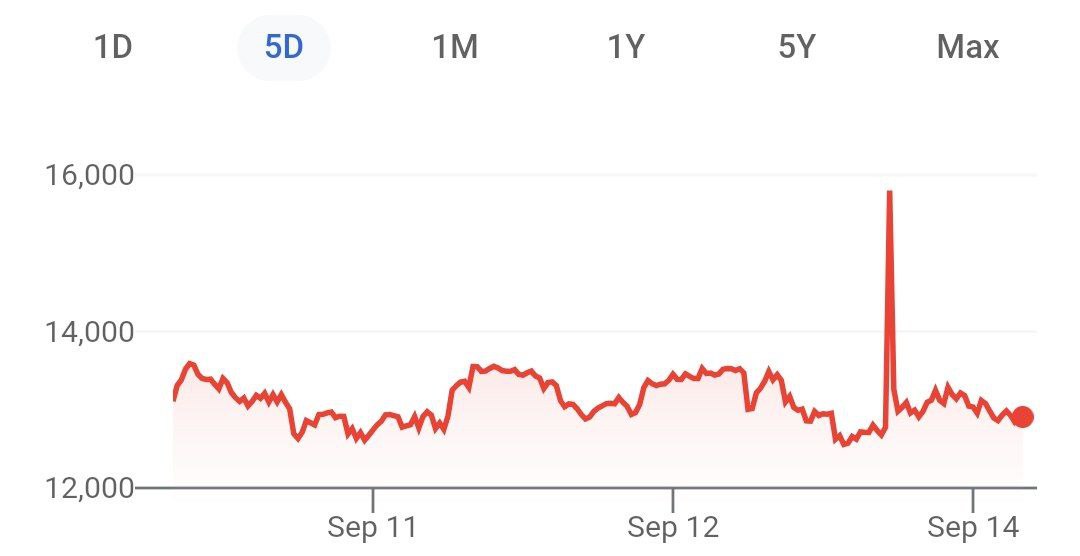 Необычная ситуация произошла с криптовалютой Litecoin