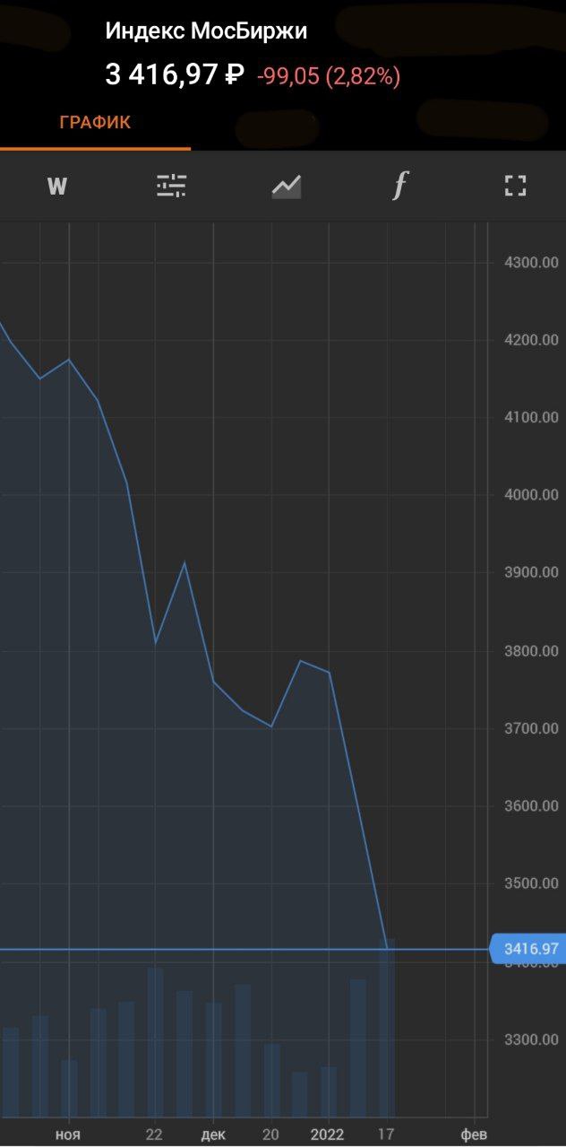 Индекс Московской биржи снова падает