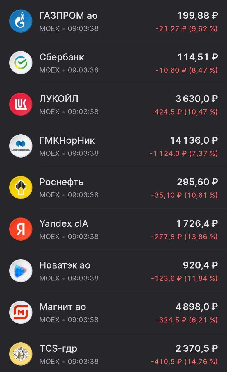 Рынок акций продолжает рушиться