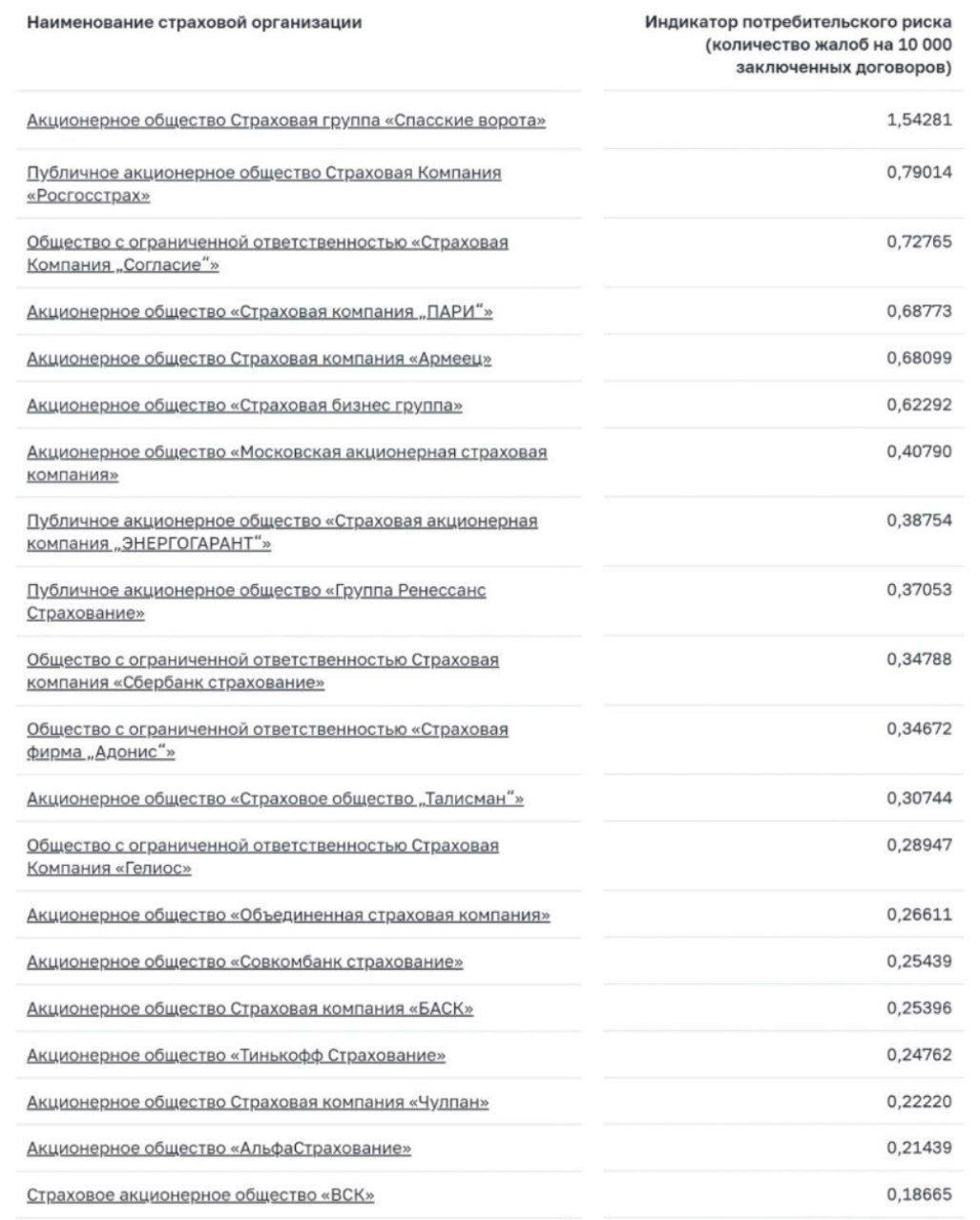 Банк России опубликовал список компаний с максимальным количеством жалоб в ЦБ