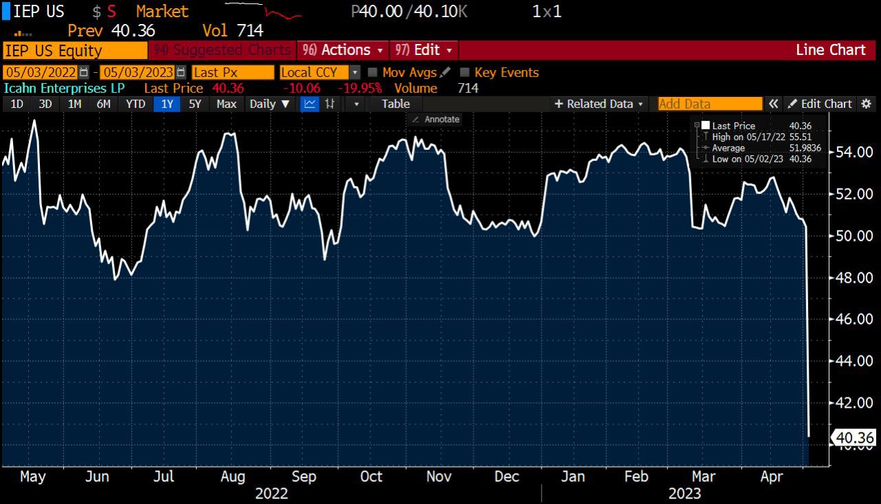 Hindenburg Research Натана Андерсона обвинили в надувании активов миллиардера и инвестора Карла Айкана