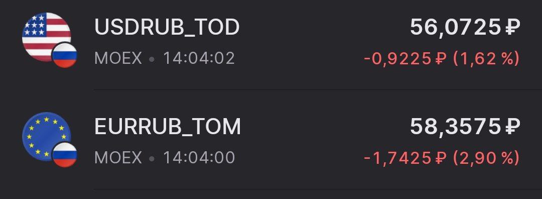 Доллар и евро падают дальше