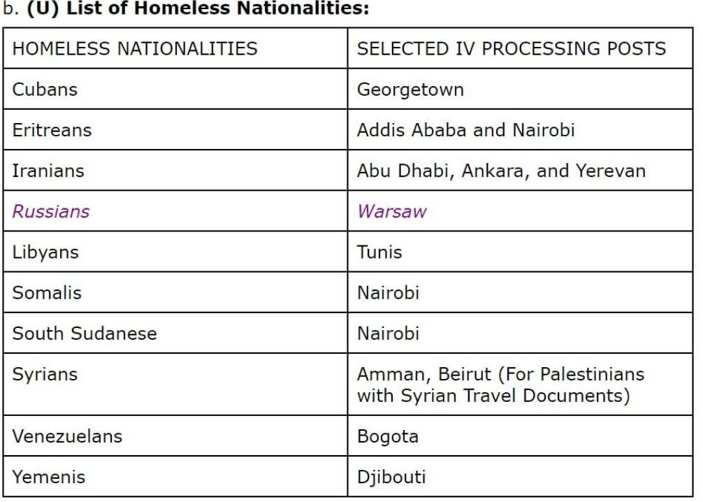 Госдепартамент США отнес россиян к категории «бездомных национальностей» в процедуре выдачи виз
