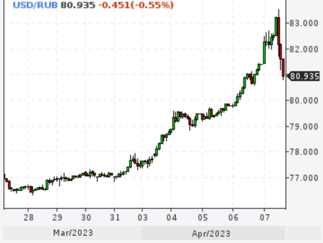 Доллар и евро резко обвалились на 2 рубля
