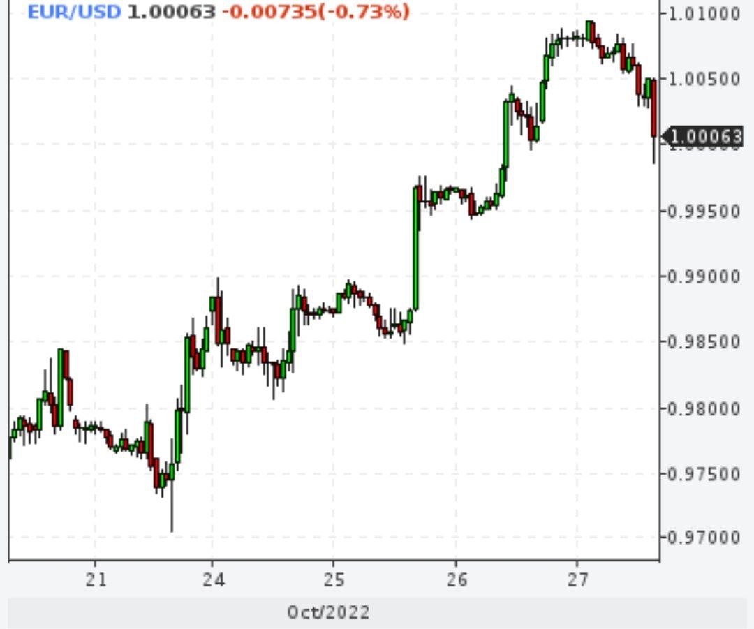 Евро ослаб к доллару после повышения ставок ЕЦБ
