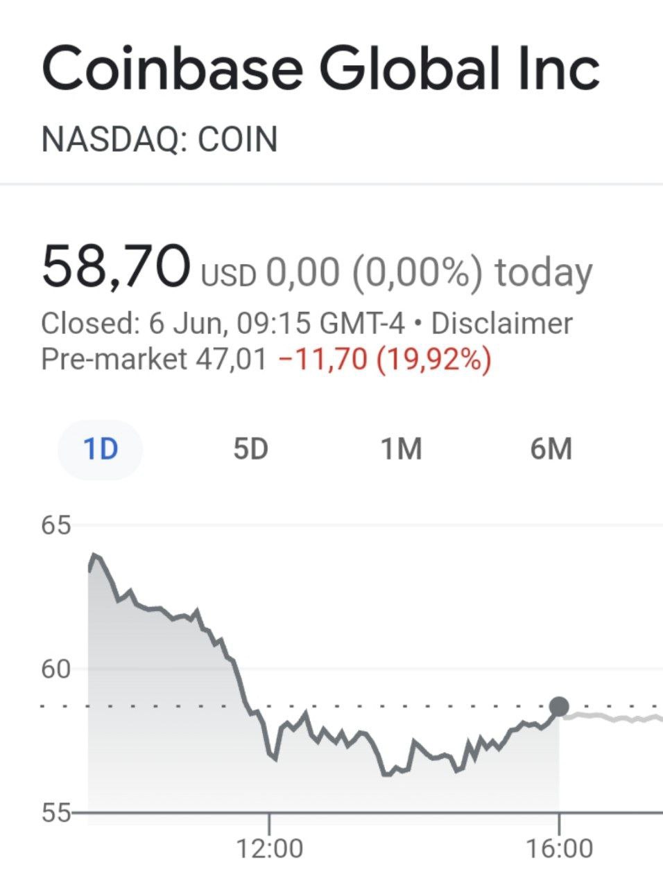 Котировки Coinbase на премаркет падают на 20%