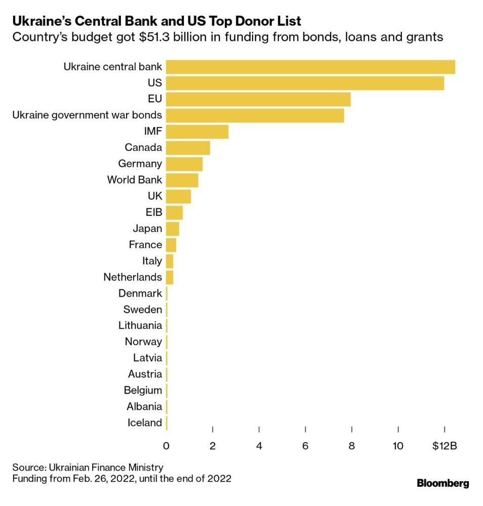 Спонсоры бюджета Украины