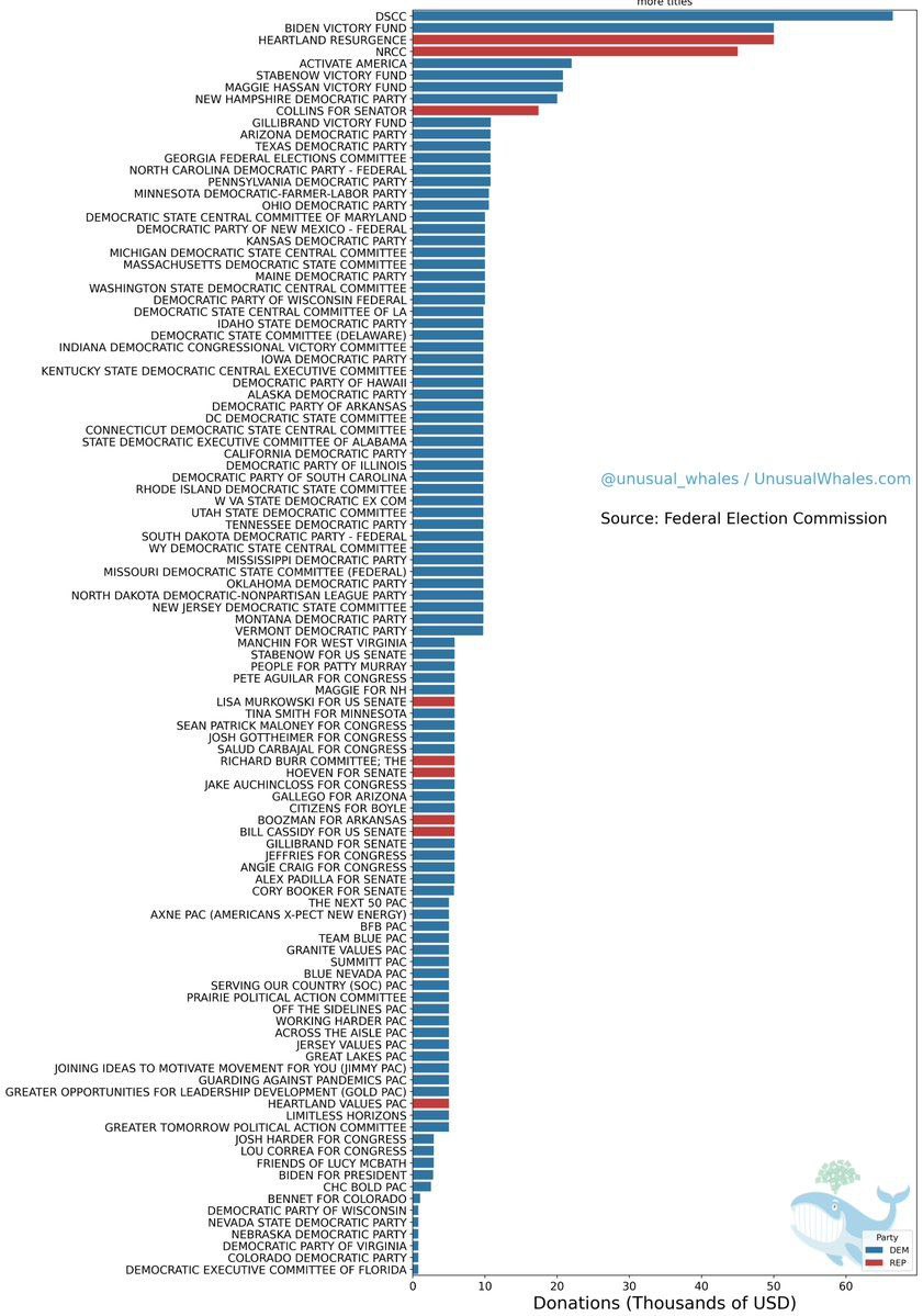 Бывший криптовалютный магнат и глава FTX Сэм Бэнкман-Фрид не будет обвинен в спонсорстве демократической партии США