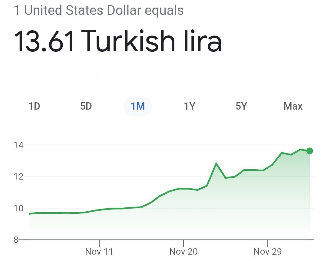 Турецкая лира продолжает лететь вниз