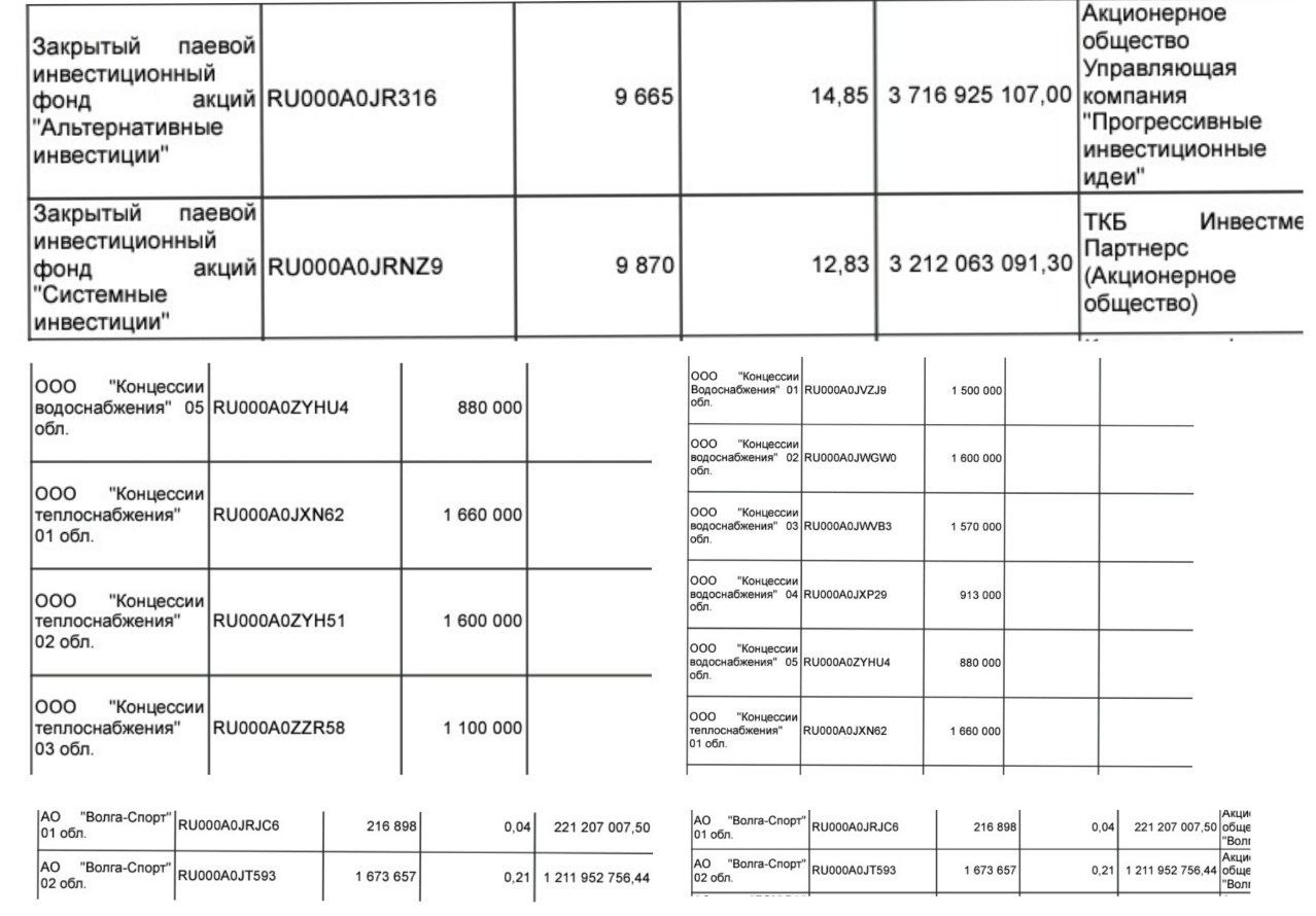 Время идет, но ситуация с вложениями негосударственных пенсионных фондов не меняется