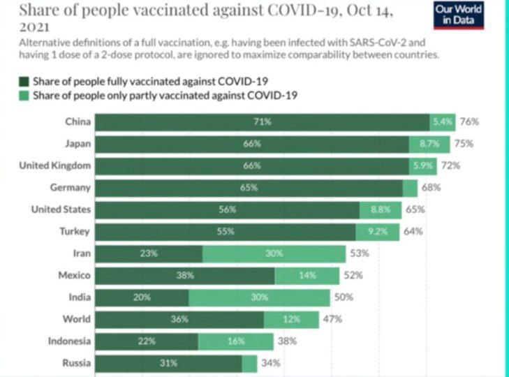 Вакцинация в России и мире
