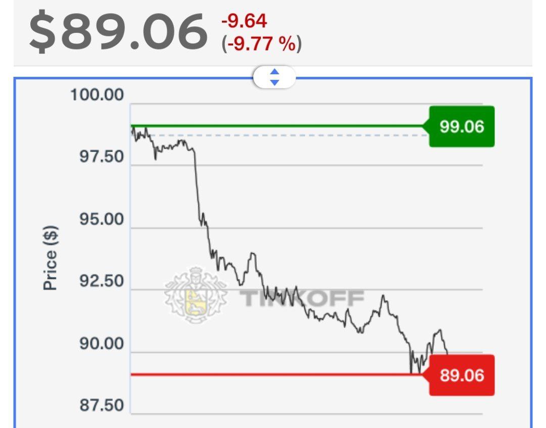 У Тинькова авария - акции упали на 10%